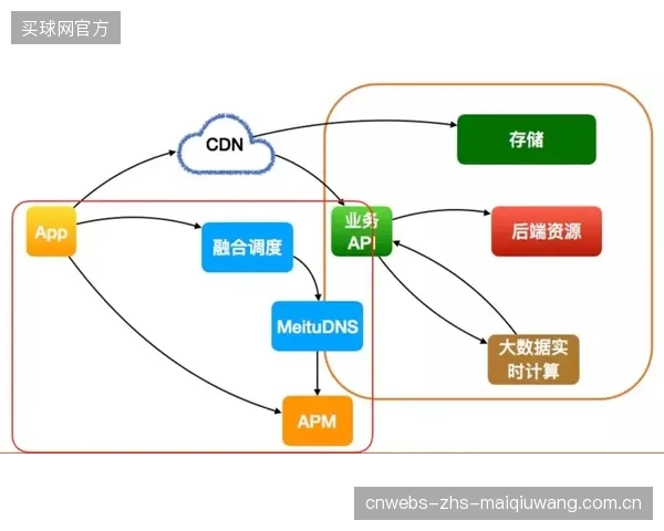 摩洛哥的科研团队将面临大考，球员生理数据实时监控是应对环境挑战的基础。